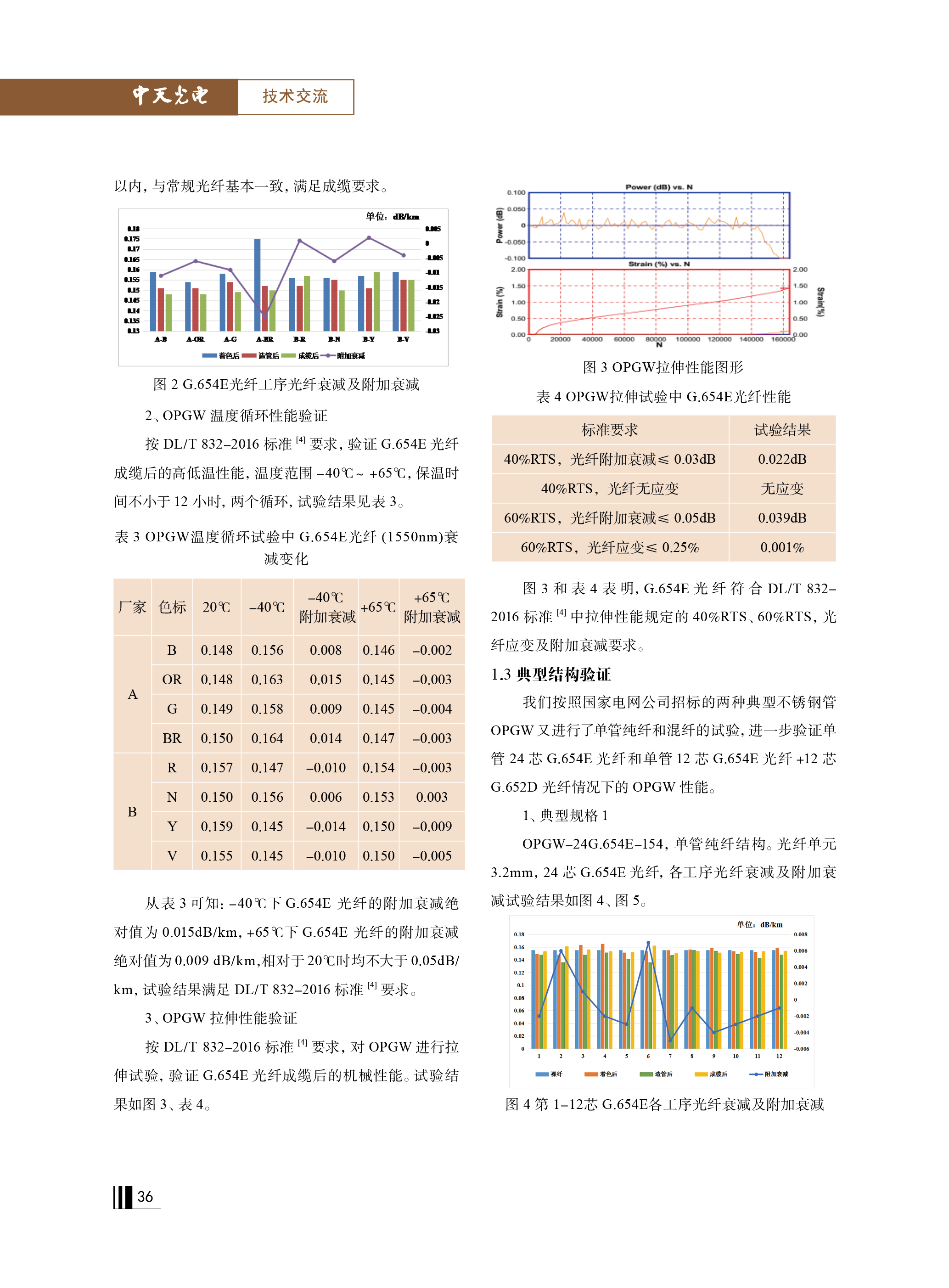 ΰ�¹���(victor1946)�ٷ���վ-Officials Website